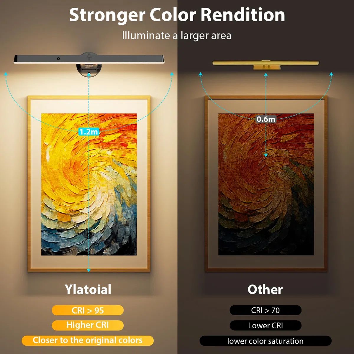 Applique Murale LED Rechargeable Sans Fil avec Télécommande - Lampe Éclairage pour Tableaux, Photos et Galerie d'Art - 3 Températures de Couleur, pour Salle de Bain, Vitrines ou Cible de Fléchettes