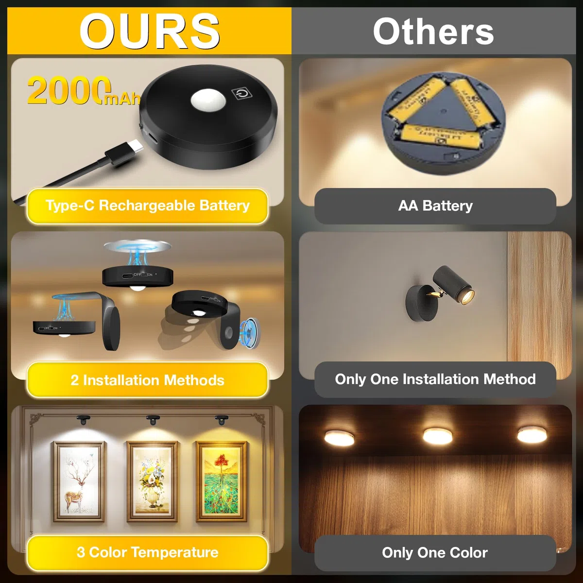 Lot de 4 lampes murales, sans fil, rechargeables, 2000 mAh, avec intensité variable et 3 CCT, avec télécommande, éclairage artistique pour peinture, comptoir, étagère, noir