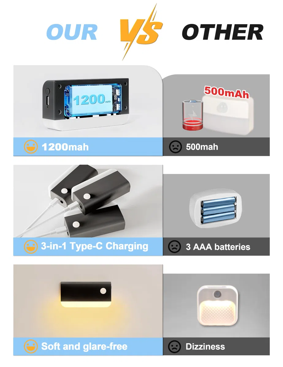 VOLISUN Veilleuse Détecteur de Mouvement, Lot de 3 Lampe Detecteur de Mouvement Interieur avec 2 Mode lumière et 1200mAh Batterie, Lampe Veilleuse pour Escalier, Couloir, Chambre, Armoire (Noir)